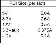 详细解释主板的供电机制