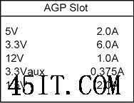 详细解释主板的供电机制