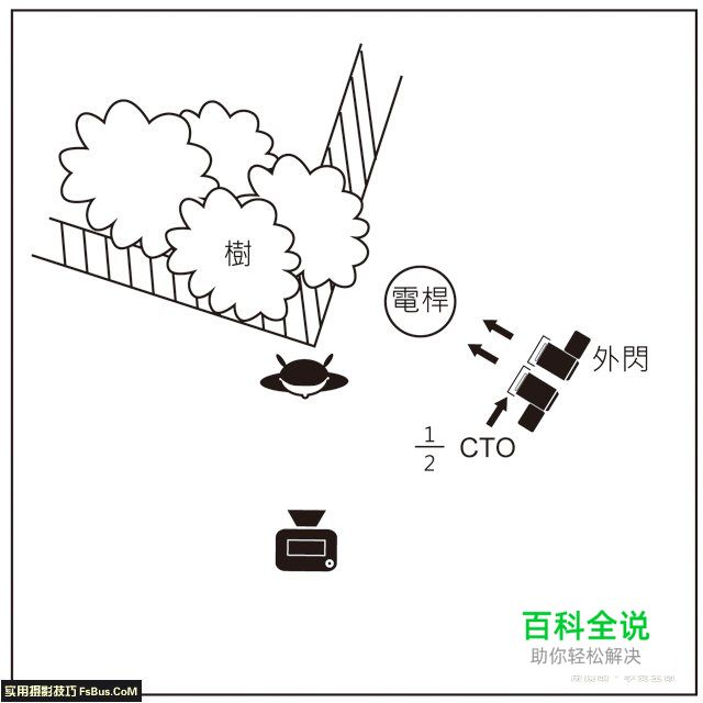小巷弄中如何用闪灯重现阳光的立体感