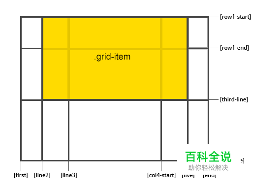 响应式WEB布局的概念和实践方法