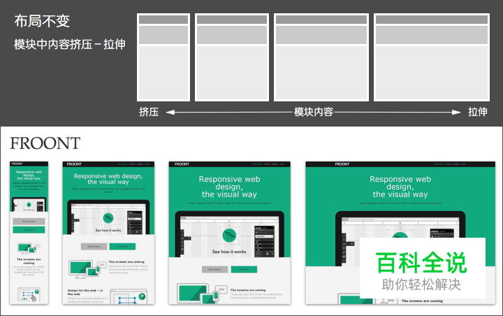 响应式网页设计布局