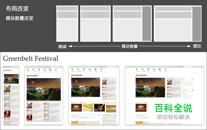 响应式网页设计布局