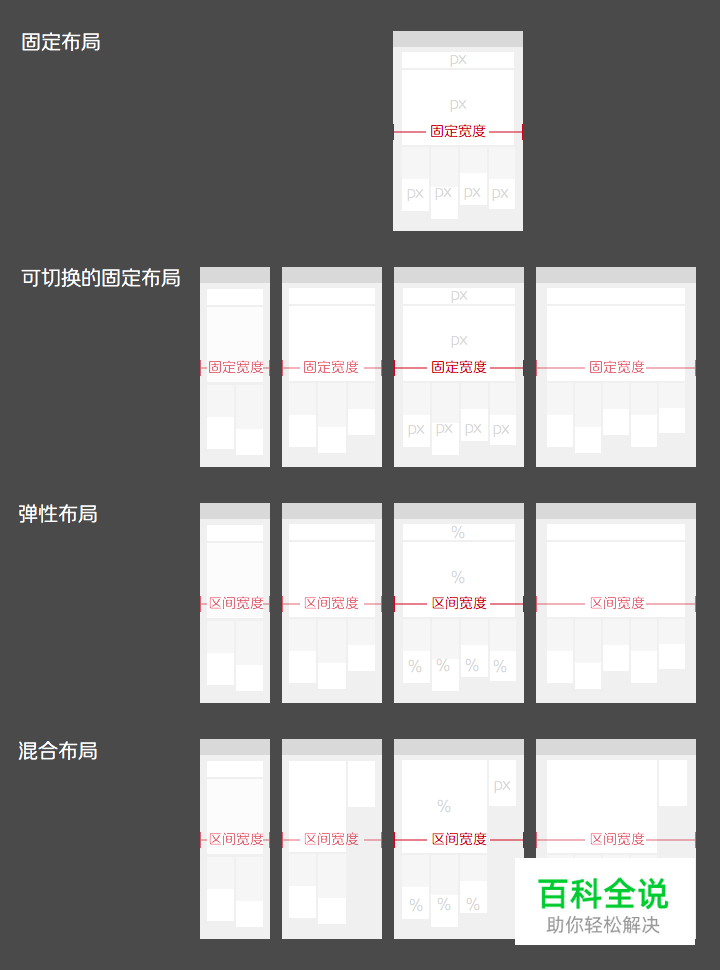 响应式网页设计布局