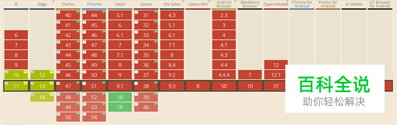 响应式WEB布局的概念和实践方法