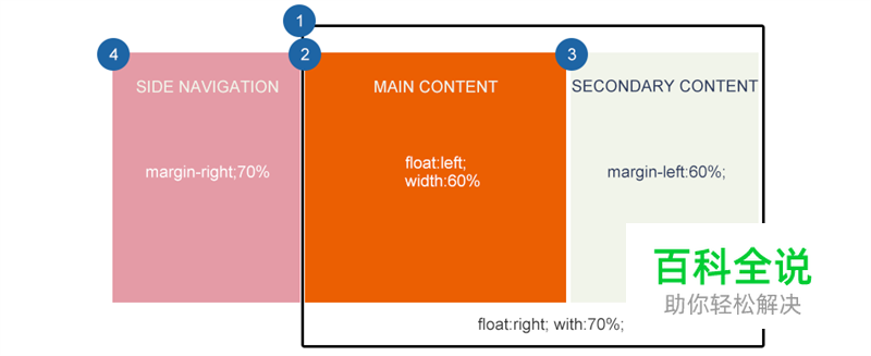 响应式WEB布局的概念和实践方法