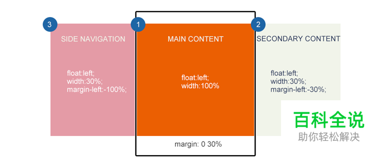 响应式WEB布局的概念和实践方法