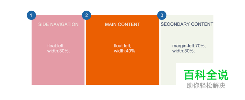 响应式WEB布局的概念和实践方法