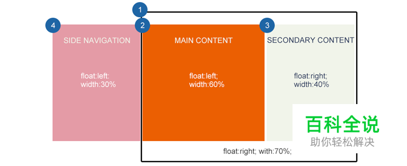 响应式WEB布局的概念和实践方法