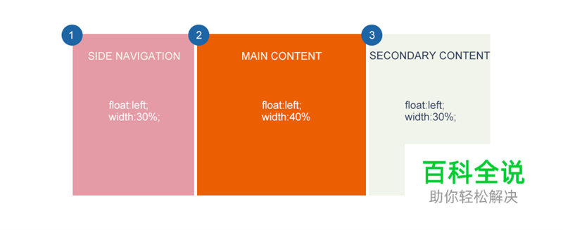 响应式WEB布局的概念和实践方法