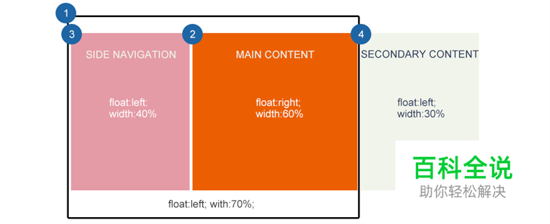 响应式WEB布局的概念和实践方法