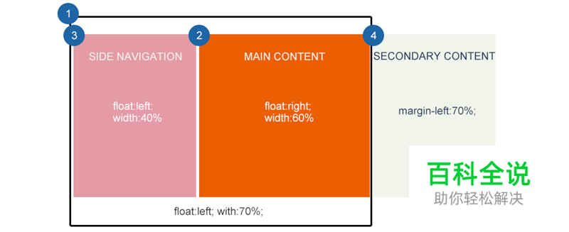 响应式WEB布局的概念和实践方法