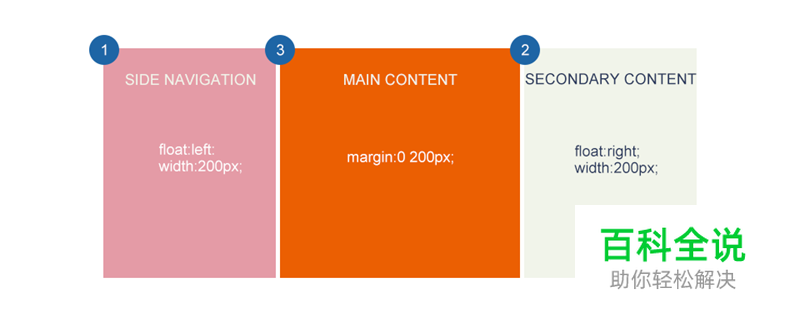 响应式WEB布局的概念和实践方法