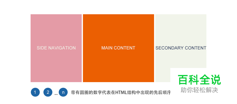 响应式WEB布局的概念和实践方法