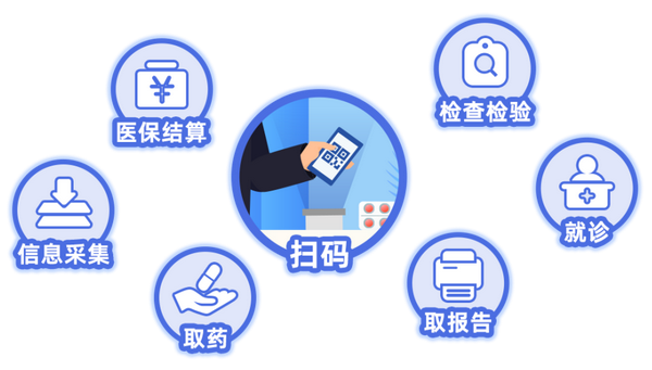 医保电子凭证亲情账号