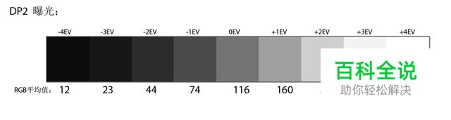 易被忽视的重要曝光知识