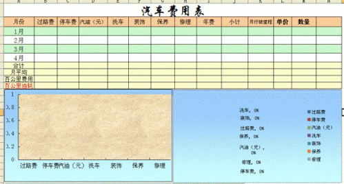 养车族必备实用WPS模板推荐