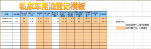 养车族必备实用WPS模板推荐