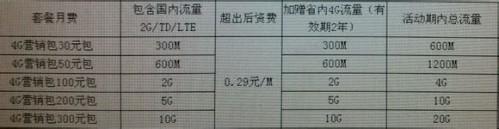 移动4g开通的城市有哪些以及资费情况介绍