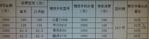 移动4g开通的城市有哪些以及资费情况介绍