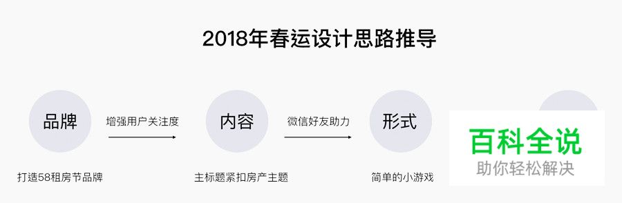 一大波红包来袭｜2018年红包类运营专题设计总结