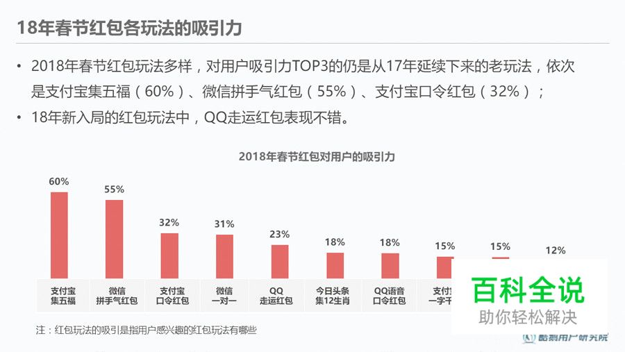 一大波红包来袭｜2018年红包类运营专题设计总结