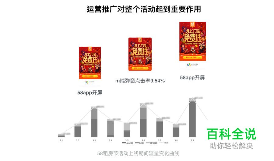 一大波红包来袭｜2018年红包类运营专题设计总结