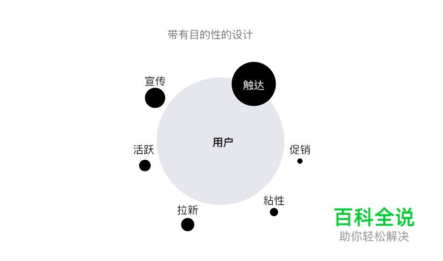 一大波红包来袭｜2018年红包类运营专题设计总结