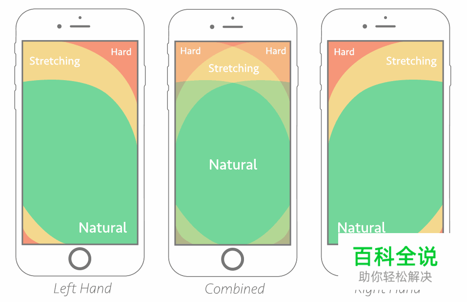 移动端顶部栏设计分析