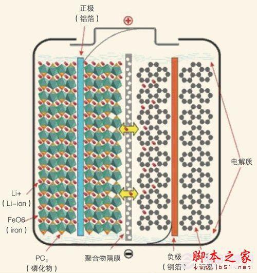 移动电源电芯哪种好 三大电芯移动电源对比图解