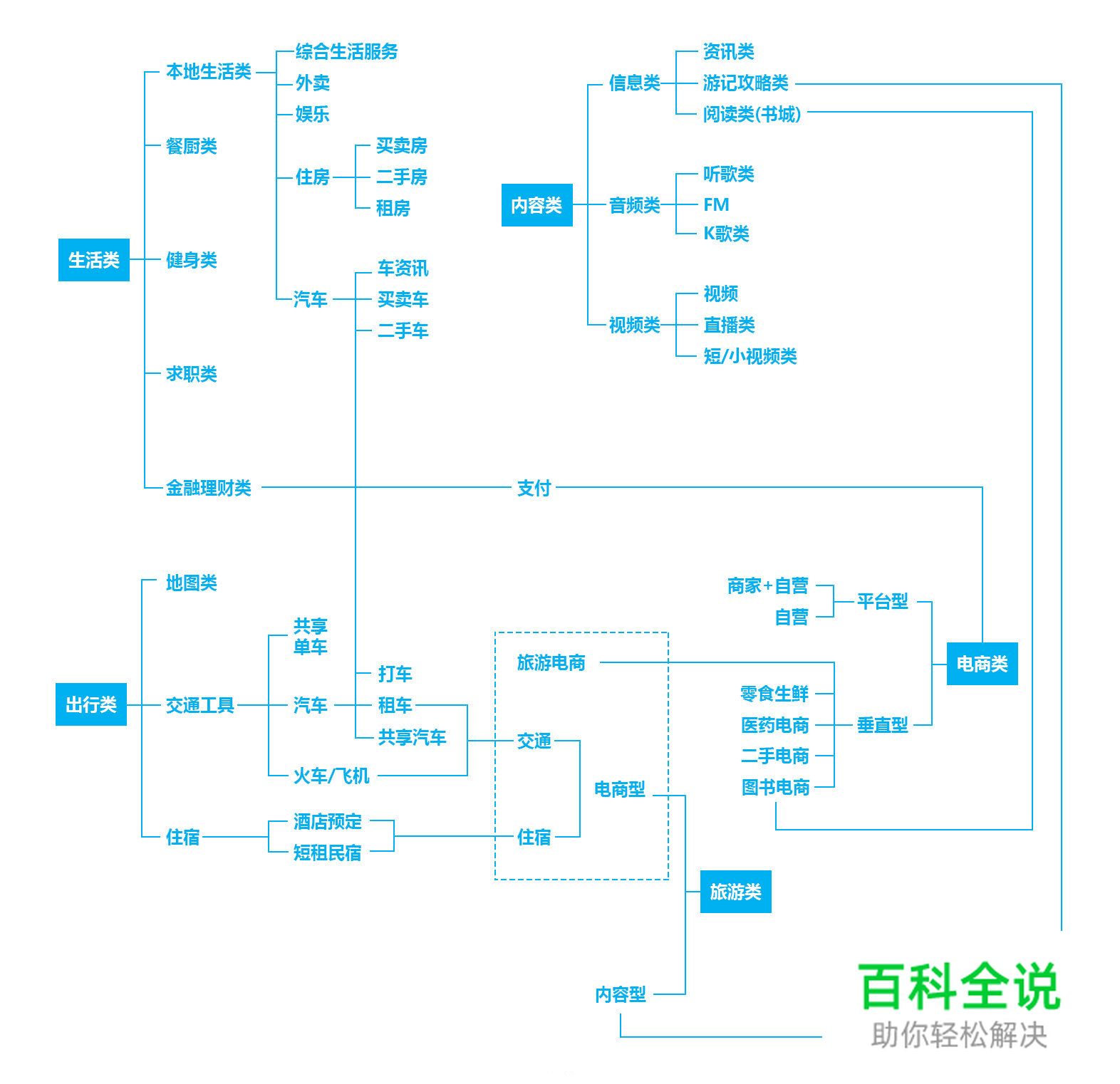移动搜索体验设计总结