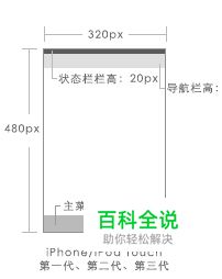 移动设备的界面设计尺寸
