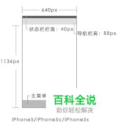 移动设备的界面设计尺寸