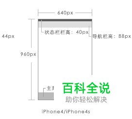 移动设备的界面设计尺寸