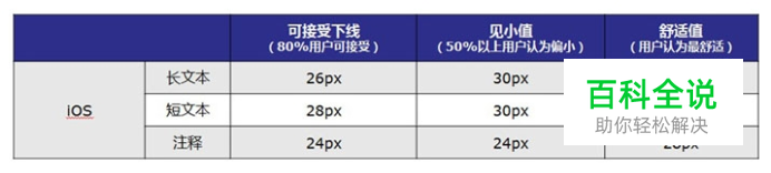 移动设备的界面设计尺寸