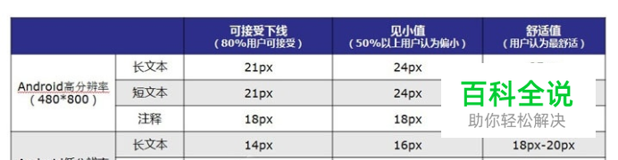 移动设备的界面设计尺寸