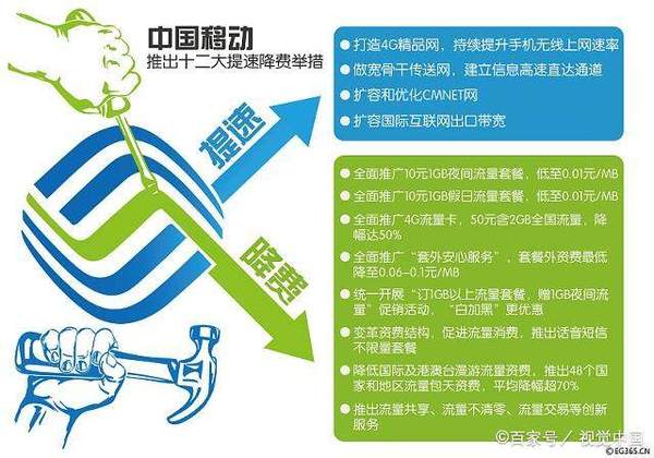 移动网络宽带故障如何解决（怎么看宽带故障错误代码）