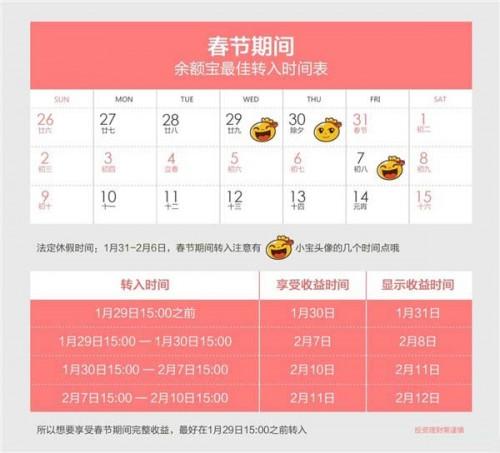 余额宝2014春节过年能_可以提现吗?有收益吗?余额宝春节期间暂停5万以上提现