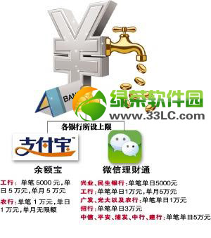 余额宝转入限额是多少?工行.农行每天转入余额宝限额介绍