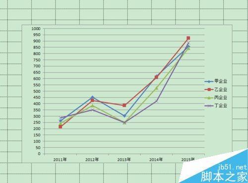 用excel电子表格制作漂亮的单个折线图