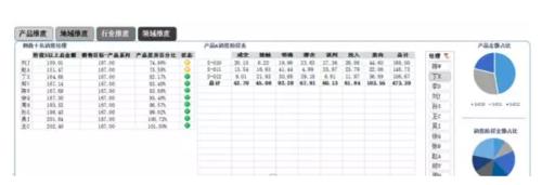 用Excel表格怎么做销售选择题呢?