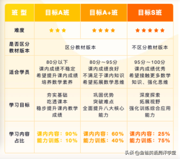 猿辅导与学而思网校哪个好（学而思网校和猿辅导网校哪个好）