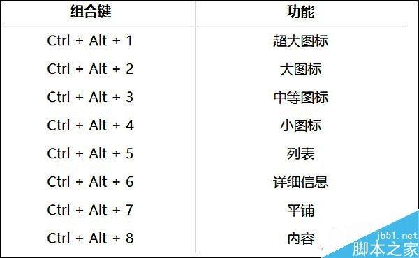 一个绝招 组合键调教Windows桌面图标