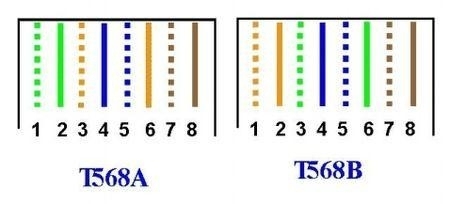 一根网线怎样可以当网线也可以当电话线使用