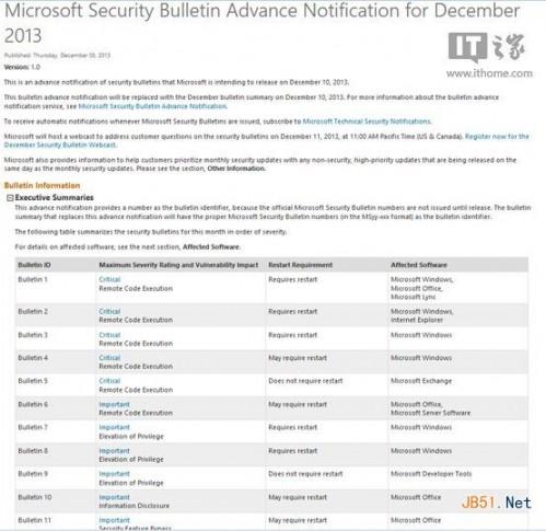 预告Win7/Win8补丁 微软12月新安全通知