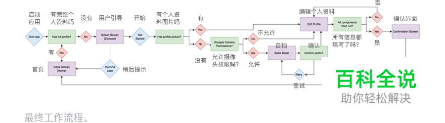 用户不鸟这个功能，设计师改如何应对