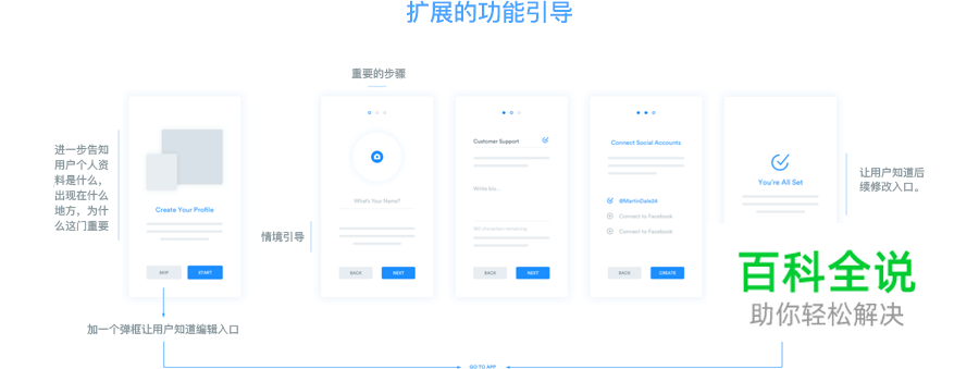 用户不鸟这个功能，设计师改如何应对
