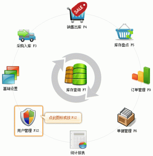 银狐库存管家用户管理图文教程