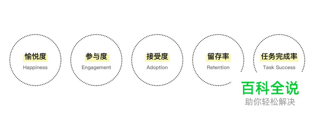 用户体验设计的价值——感悟和反思
