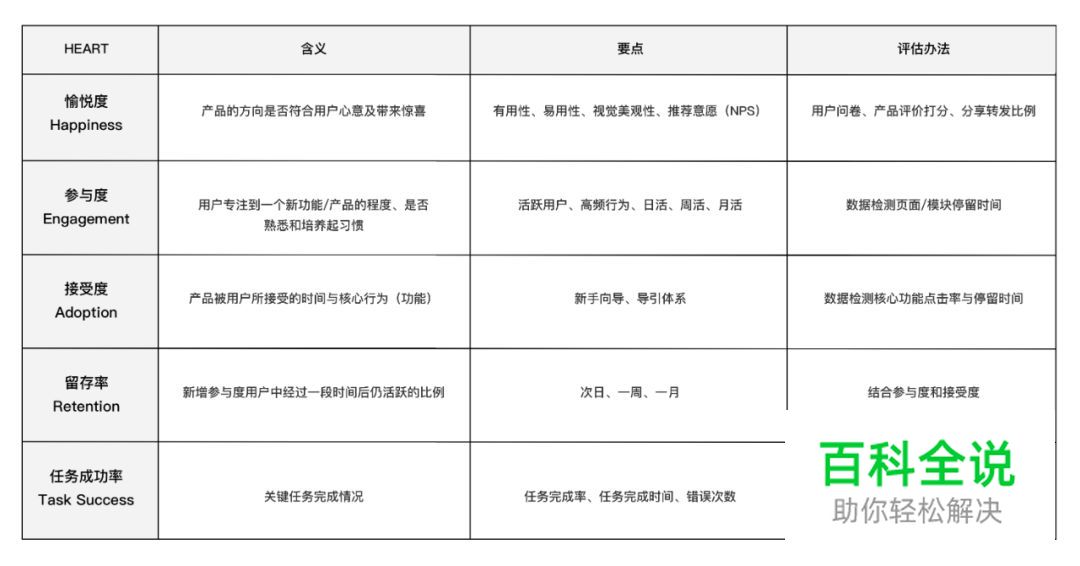 用户体验设计的价值——感悟和反思