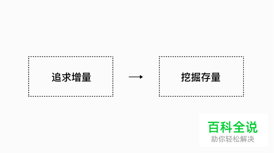 用户体验设计的价值——感悟和反思